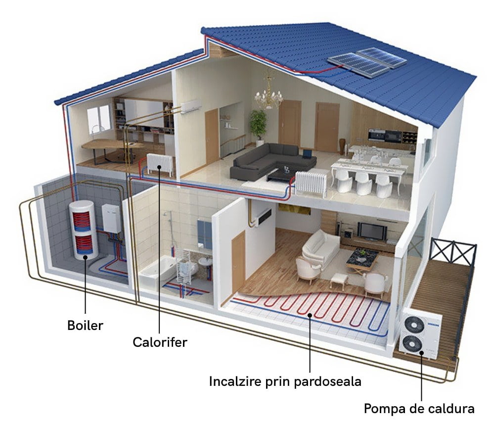 Sistem Pompa de caldura aer-apa Samsung - simulare aplicatie rezidentiala